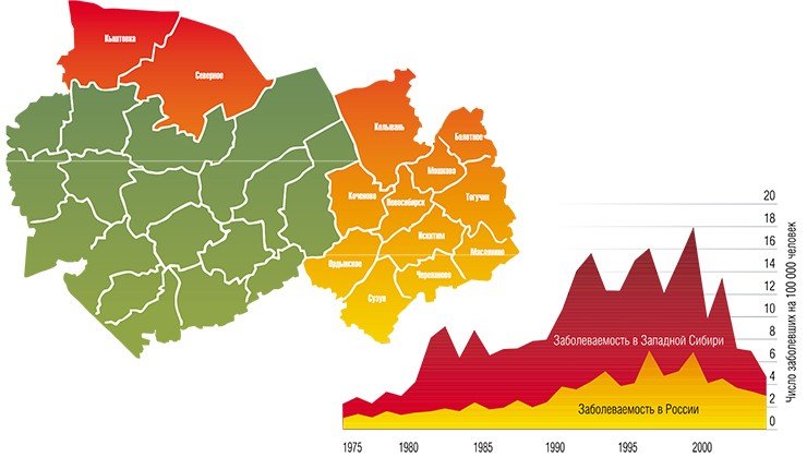 Районы Новосибирской области, эпидемиологически неблагополучные по клещевому энцефалиту Районы Новосибирской области, эпидемиологически неблагополучные по клещевому энцефалиту