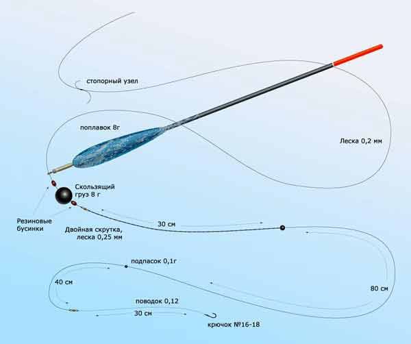 Возможность выдвижной установки