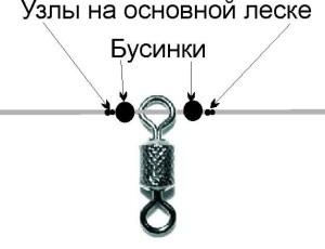 Ловля налима на резинку Ловля налима на резинку