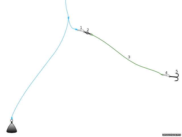 Ловля налима зимой - поиск троп и точек стоянки, снасти и приманки