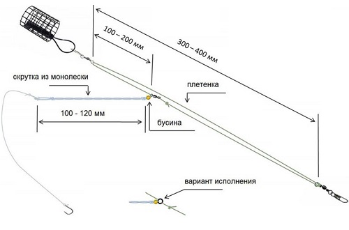 параметры фидера