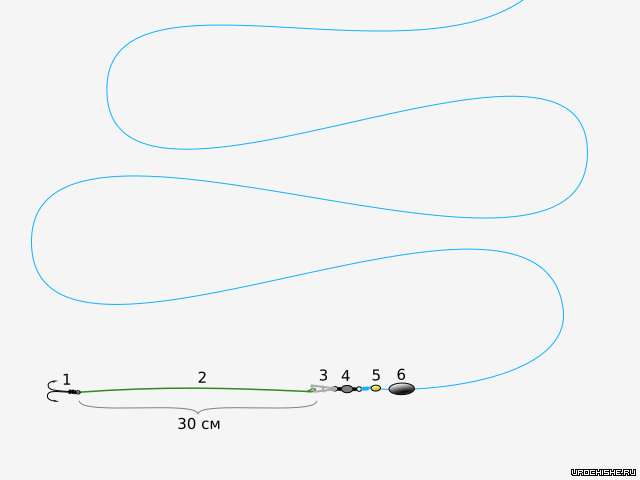 зимняя донка на налима