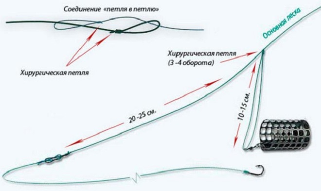Патерностер