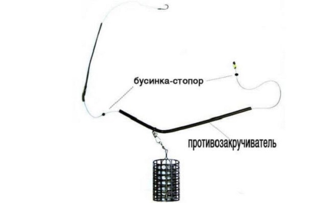 Противозакручиватель