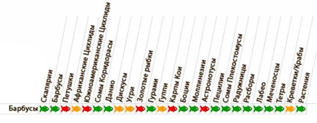 Таблица совместимости барбусы Таблица совместимости барбусы