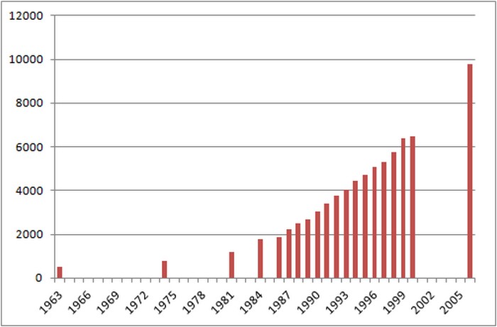 Все о белоголовом орле: описание, поведение в природе, интересные факты