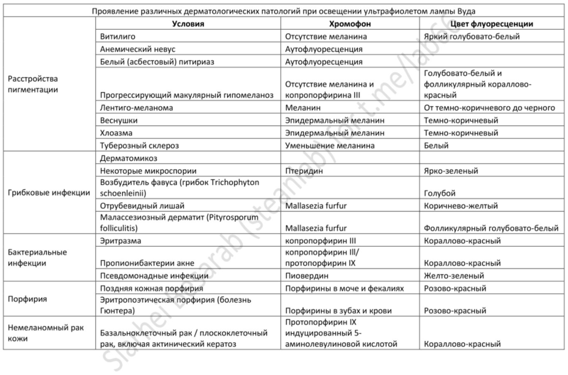 Особенности лампы Вуда в дерматологии