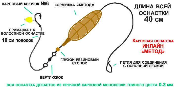 Рыбалка на карася - как и на что ловить карася весной, летом и осенью