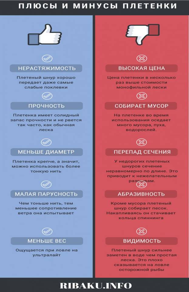 Форель — фото и описание, где обитает, как ловить и готовить
