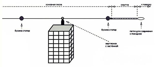 Ловля рыбы в сентябре: рыбалка с берега и лодки, календарь клева
