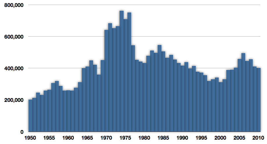 Польза и вред сайды