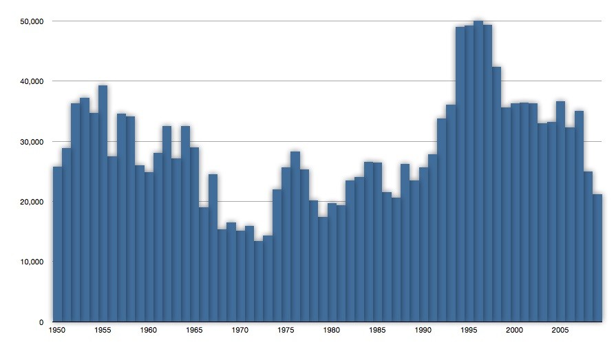 Самый дорогой тунец