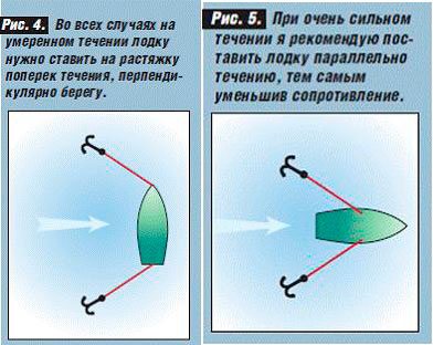 Как заякориться на лодке ПВХ для рыбалки