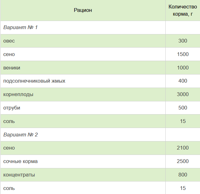 Описание коз Зааненской породы