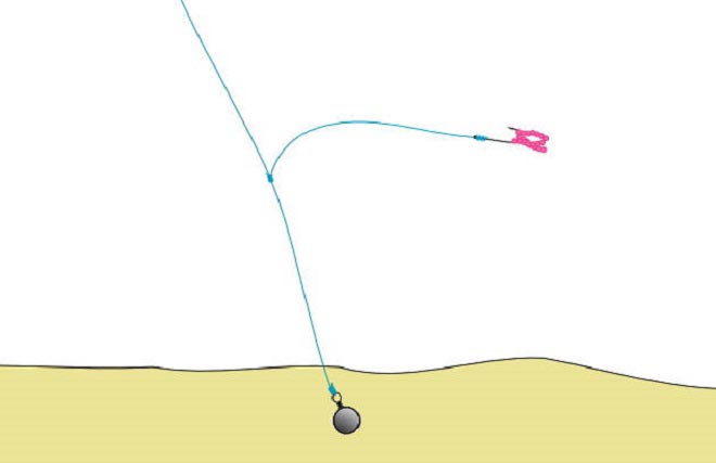 Отводной поводок на хариуса