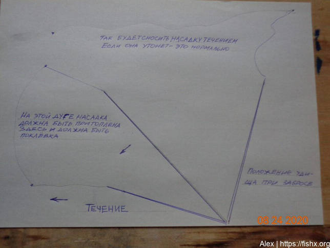 Ловля ельца