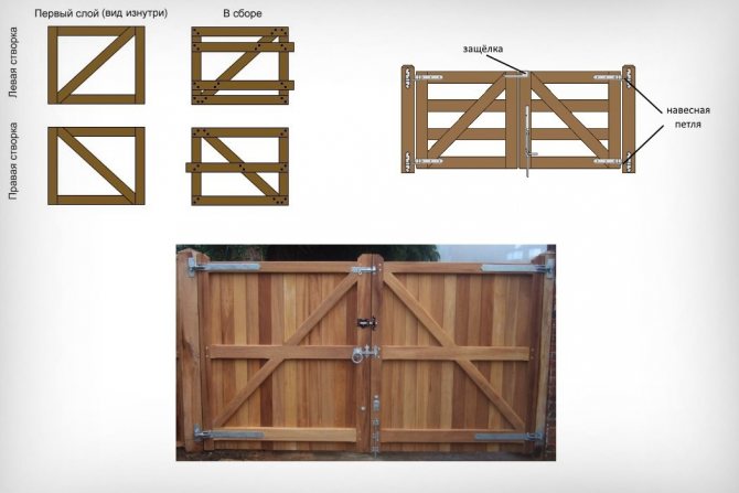 Как называется помещение, где живут овцы?
