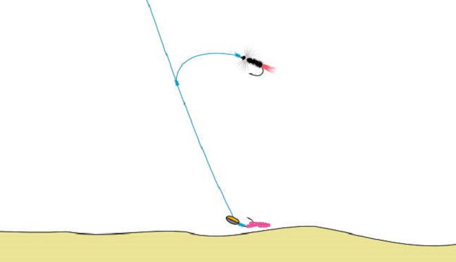 Схема оснастки удочки на хариуса зимой